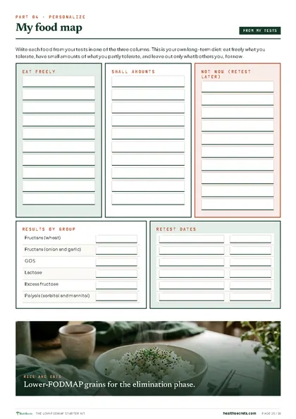 The Low-FODMAP Starter Kit: My food map