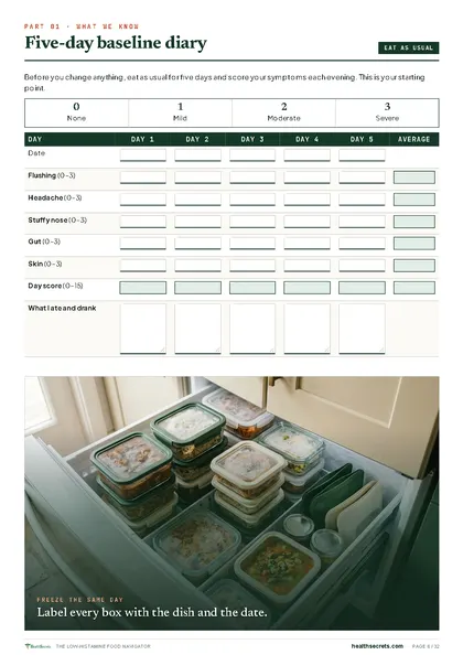 The Low-Histamine Food Navigator: Five-day baseline diary