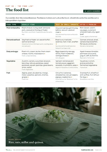 The Low-Histamine Food Navigator: The food list in three groups