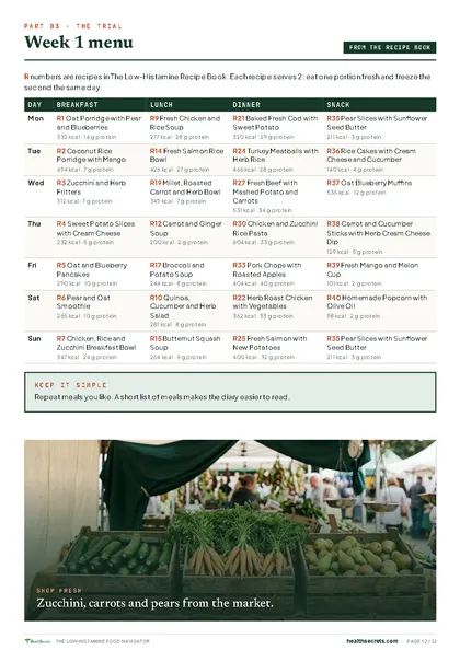 The Low-Histamine Food Navigator: Week 1 menu