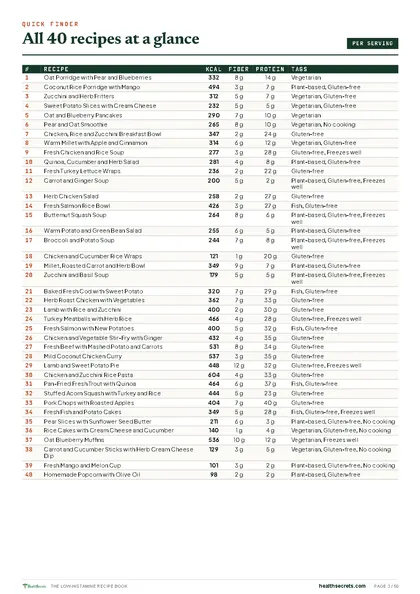 The Low-Histamine Recipe Book: All 40 recipes at a glance