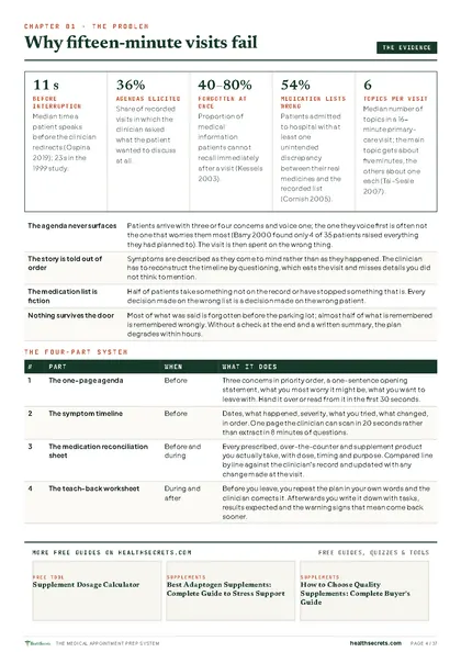 Medical Appointment Prep System: Why Visits Go Wrong page
