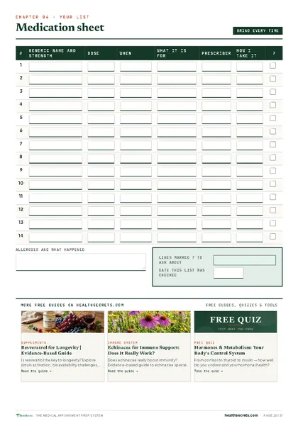 Medical Appointment Prep System: The medication sheet: one true list