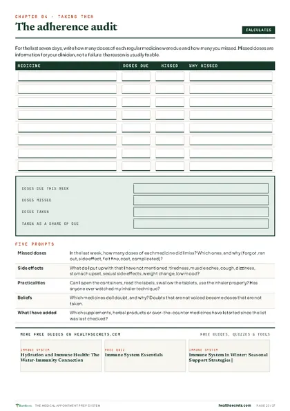 Medical Appointment Prep System: The adherence audit: doses taken as a percentage
