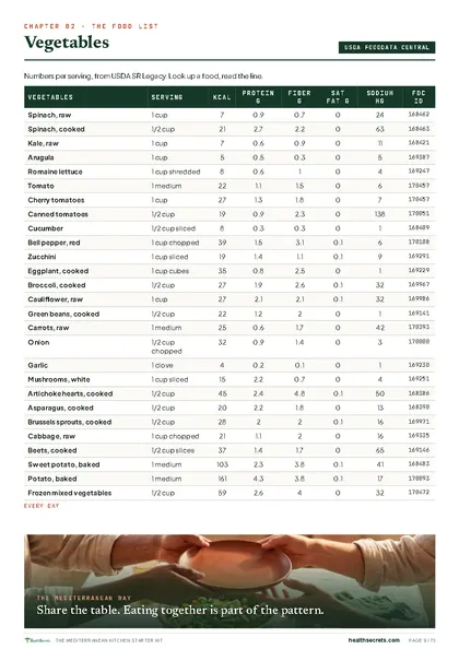 The Mediterranean Kitchen Starter Kit: The food list: numbers per US serving, from USDA