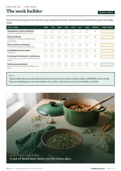 The Mediterranean Kitchen Starter Kit: The week builder, which counts itself
