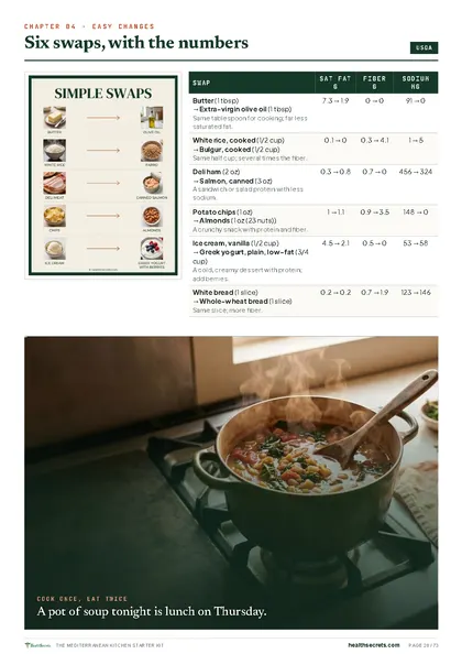 The Mediterranean Kitchen Starter Kit: Six swaps, with the numbers side by side