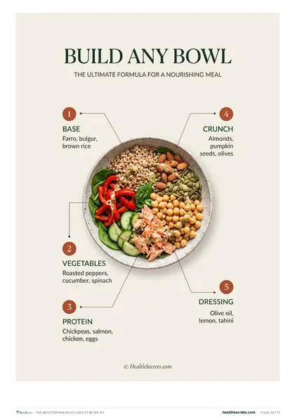 The Mediterranean Kitchen Starter Kit: Build any bowl