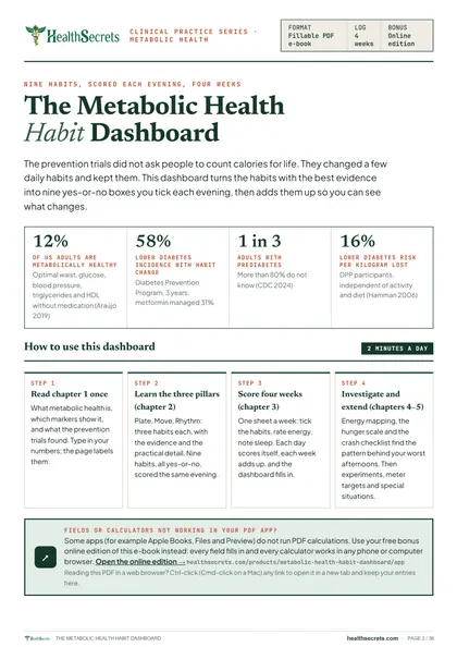 Metabolic Health Habit Dashboard: The numbers behind the habits, and the four steps of the dashboard