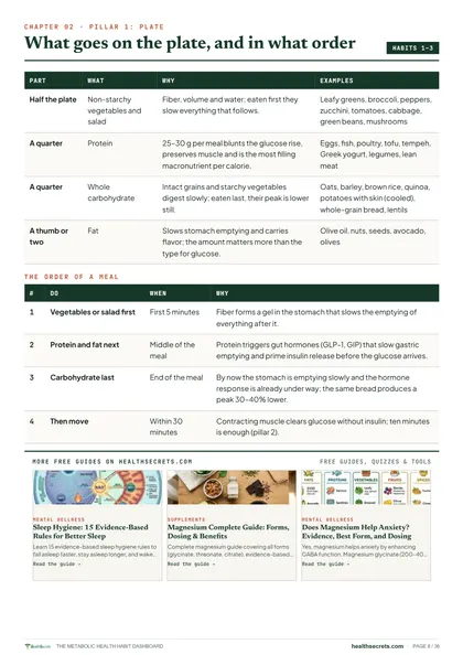 Metabolic Health Habit Dashboard: Pillar 1: what goes on the plate, and in what order