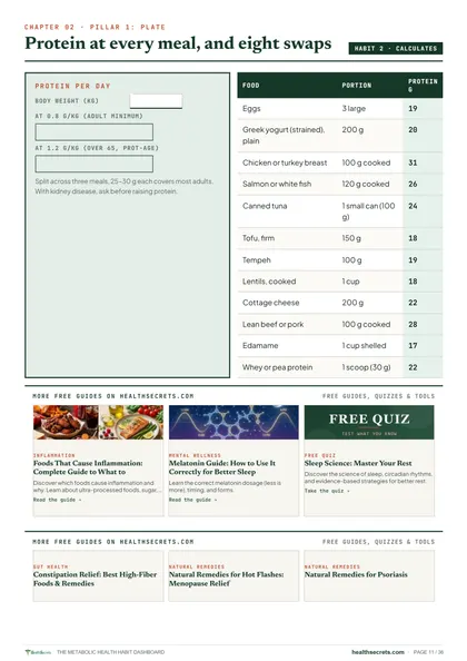 Metabolic Health Habit Dashboard: Protein at every meal, with a calculator for your body weight