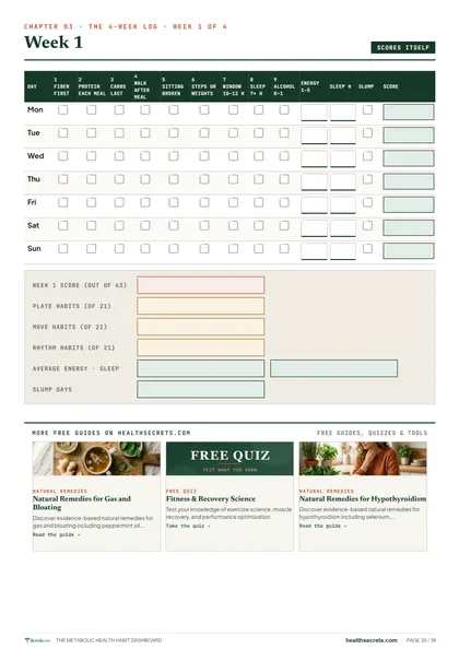 Metabolic Health Habit Dashboard: A week of the log: each day scores itself, and the week adds up by pillar