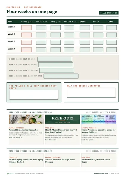 Metabolic Health Habit Dashboard: The dashboard: four weeks on one page, and what changed