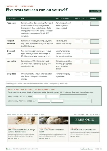 Metabolic Health Habit Dashboard: Five experiments to run on yourself, with a meter calculator