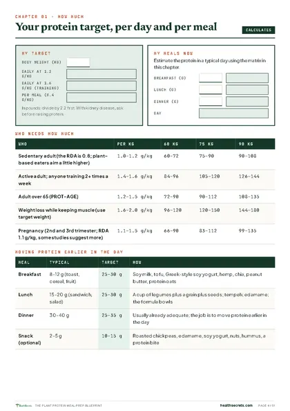 Plant Protein Meal-Prep Blueprint: Your protein target per day and per meal, calculated