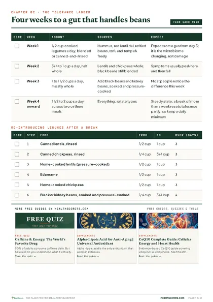 Plant Protein Meal-Prep Blueprint: Four weeks to a gut that handles beans