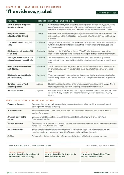 Stress Recovery Micro-Habits Workbook: What works in five minutes, graded, and what does not