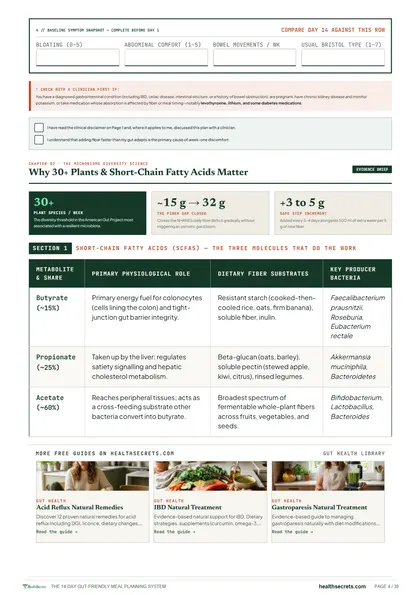The 14-Day Gut-Friendly Meal Planning System: Why 30 plants a week matter, and the science behind the plan