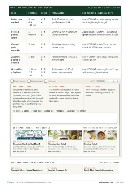 The 14-Day Gut-Friendly Meal Planning System: Rung 1 of the fiber ladder: foods, portions, prep and low-FODMAP notes
