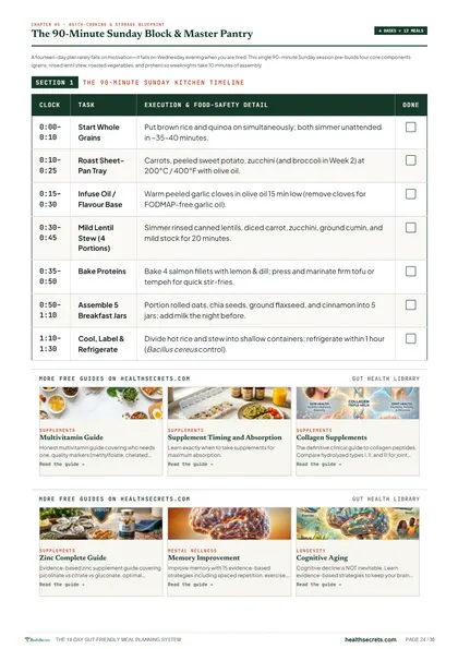 The 14-Day Gut-Friendly Meal Planning System: The 90-minute Sunday batch-cook block and master pantry