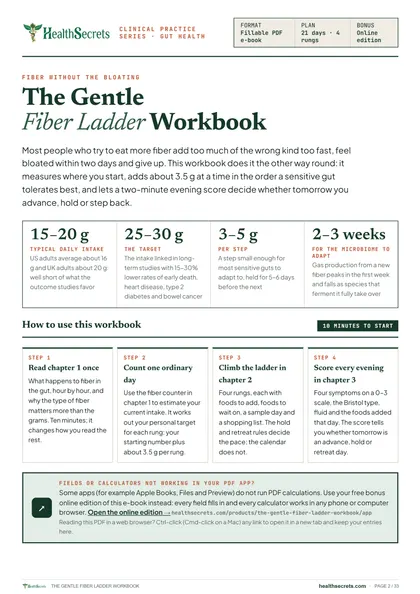 The Gentle Fiber Ladder Workbook: The plan at a glance: four steps, and what to check before day 1