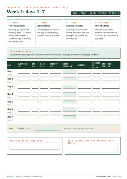 The Gentle Fiber Ladder Workbook: The tracker: four symptoms, stool type, water and new foods each evening