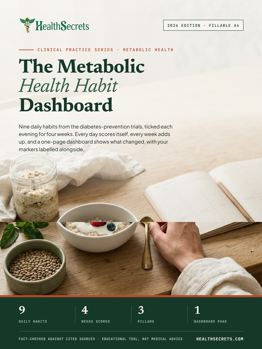 Metabolic Health Habit Dashboard