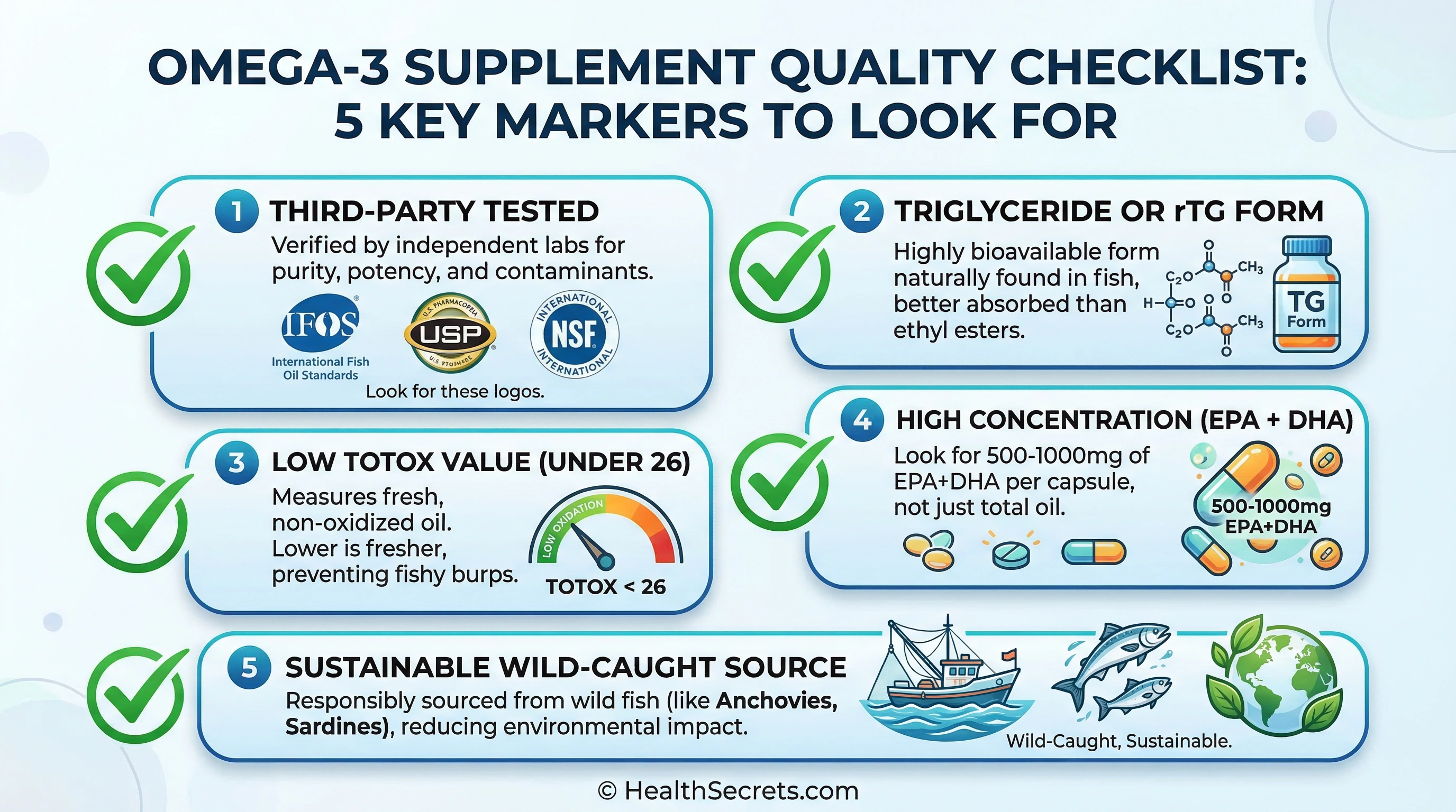Quality checklist for choosing omega-3 supplements showing purity testing, form, freshness, concentration, and sourcing criteria