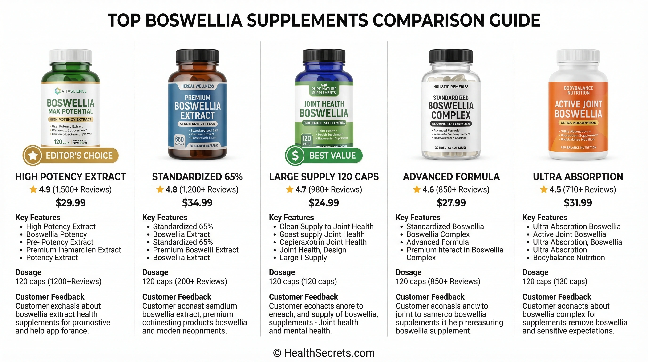 Top-rated boswellia supplement products arranged for comparison including Life Extension Pure Encapsulations and Vitacost brands