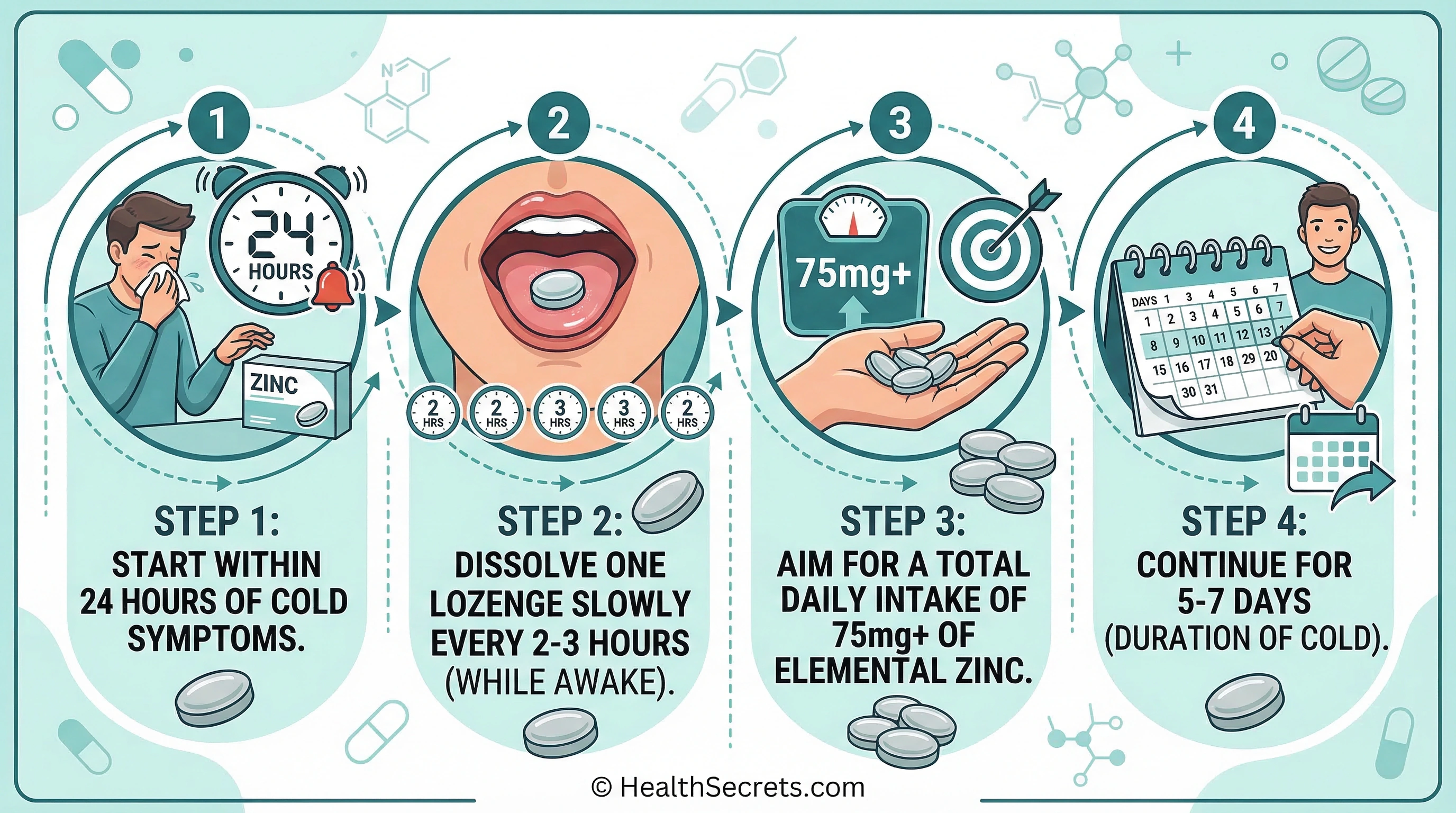 Step by step zinc lozenge protocol for reducing common cold duration