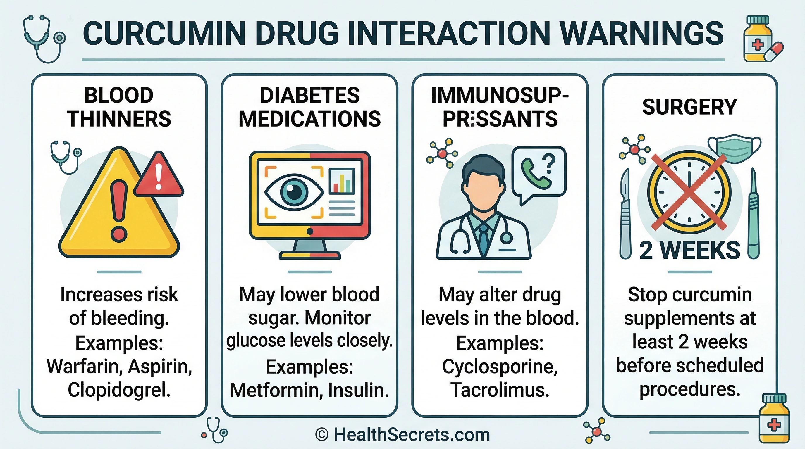 Curcumin safety guide showing important drug interactions and contraindications