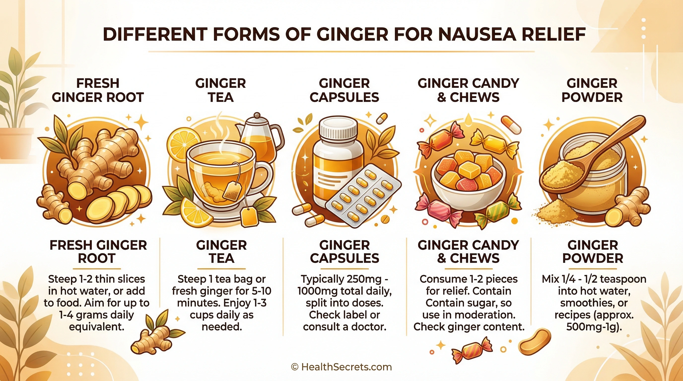 Different forms of ginger for nausea relief showing capsules, tea, fresh ginger, candy, and powder with dosing recommendations