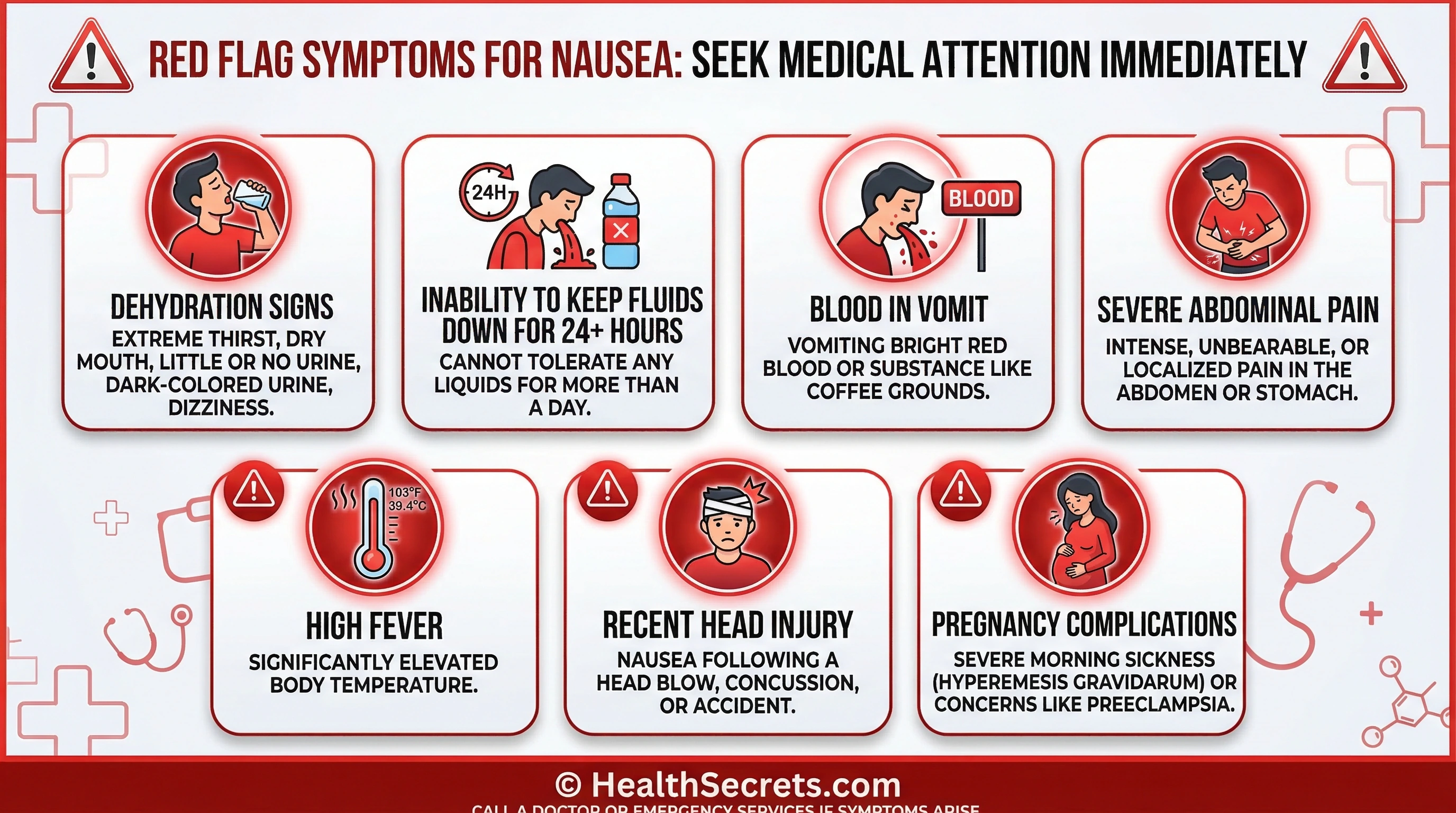 Warning checklist showing when to seek medical care for nausea including dehydration, severe vomiting, and emergency symptoms