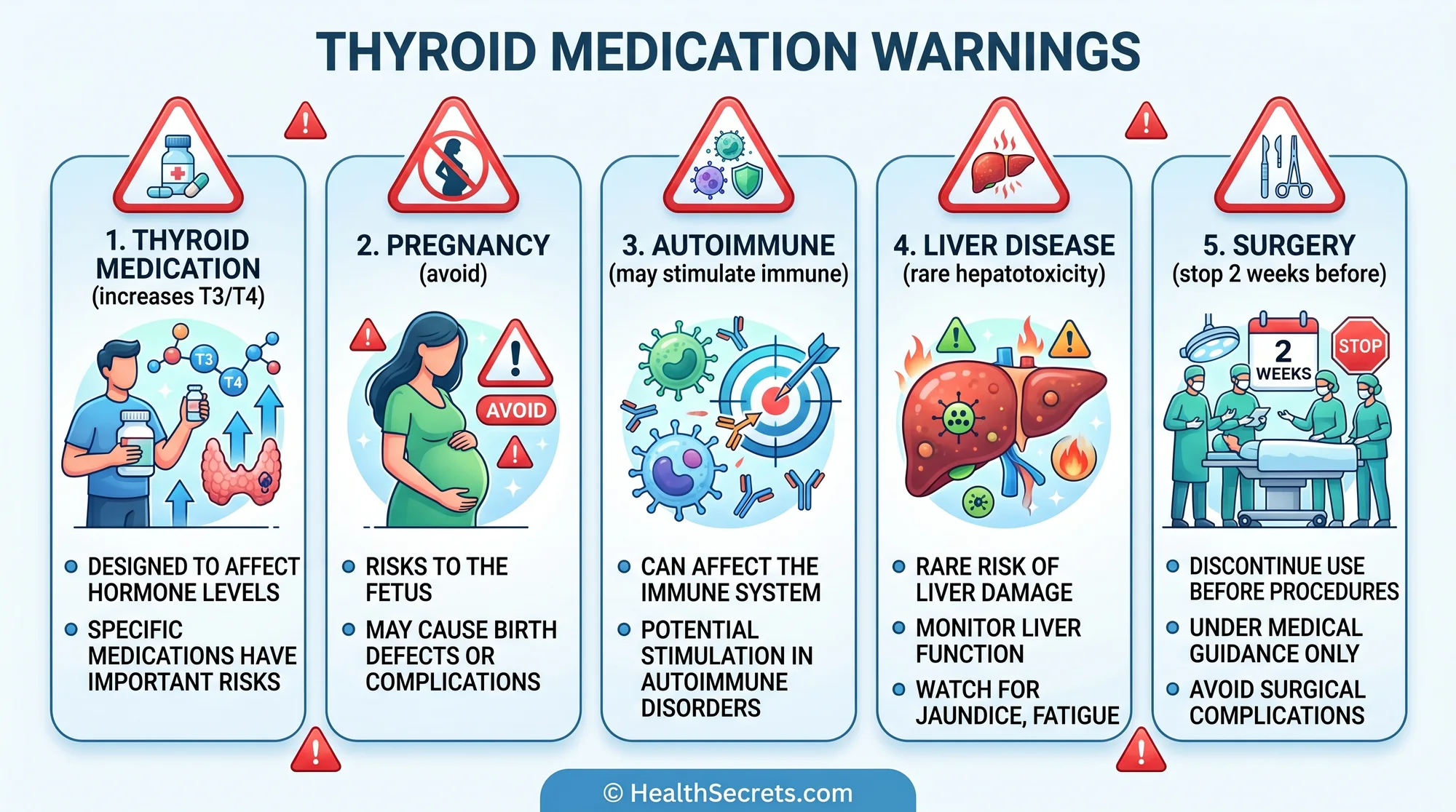 Ashwagandha contraindications including thyroid medication, pregnancy, and autoimmune conditions