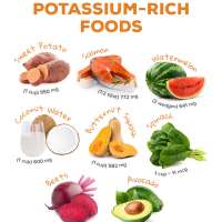 Potassium-Rich Foods: A Key Ingredient in Lowering Blood Pressure