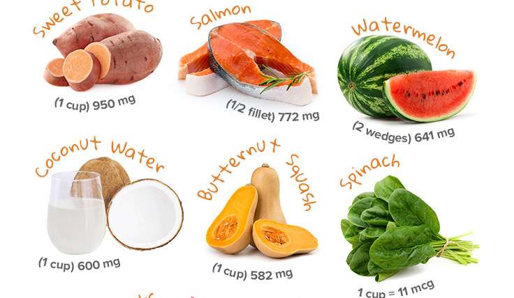 Potassium-Rich Foods: A Key Ingredient in Lowering Blood Pressure